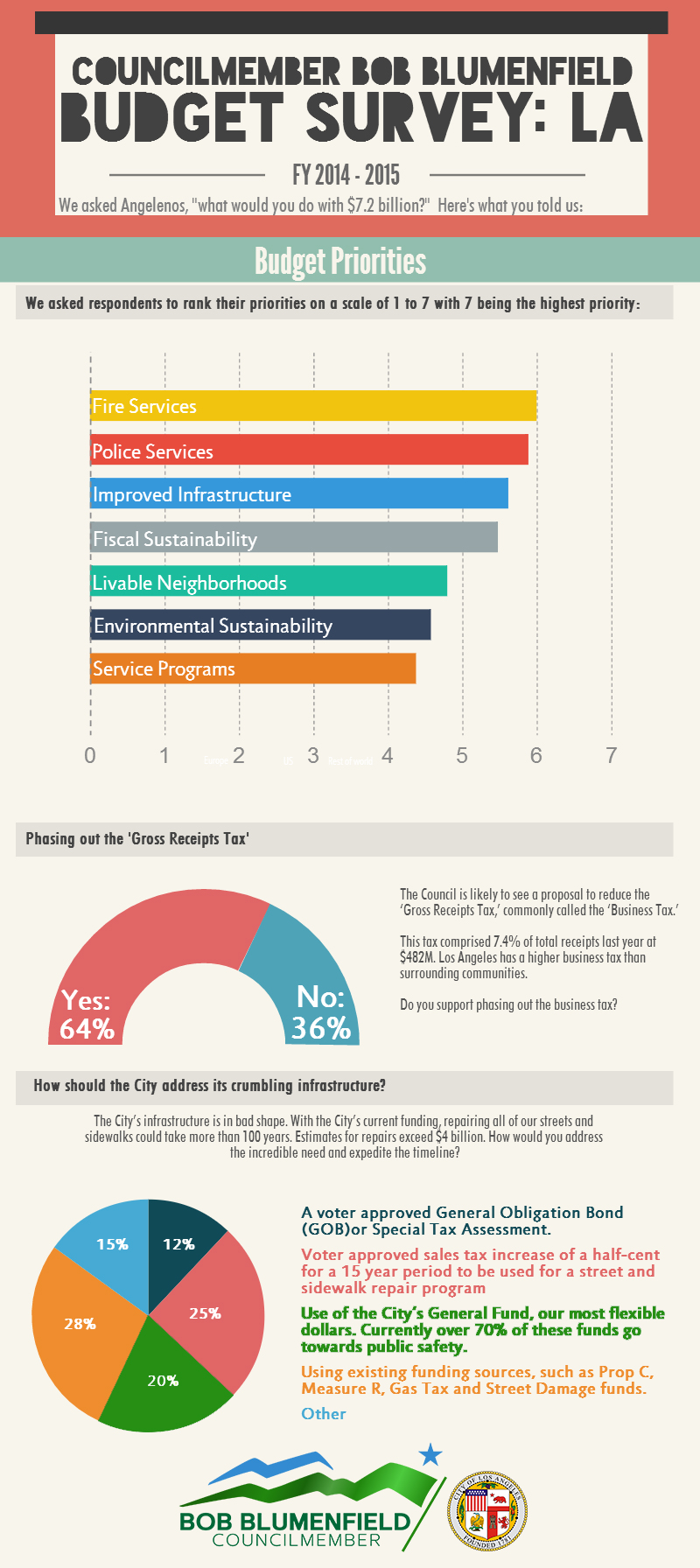 Budget-Survey_(1).jpg