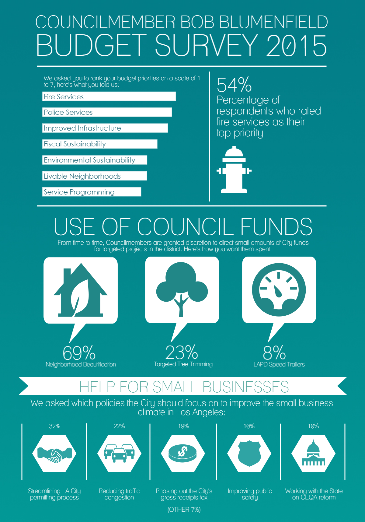 Budget_Survey_(13).png