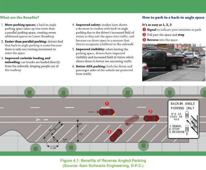 Back-In_Parking_SSC-page-0.jpg