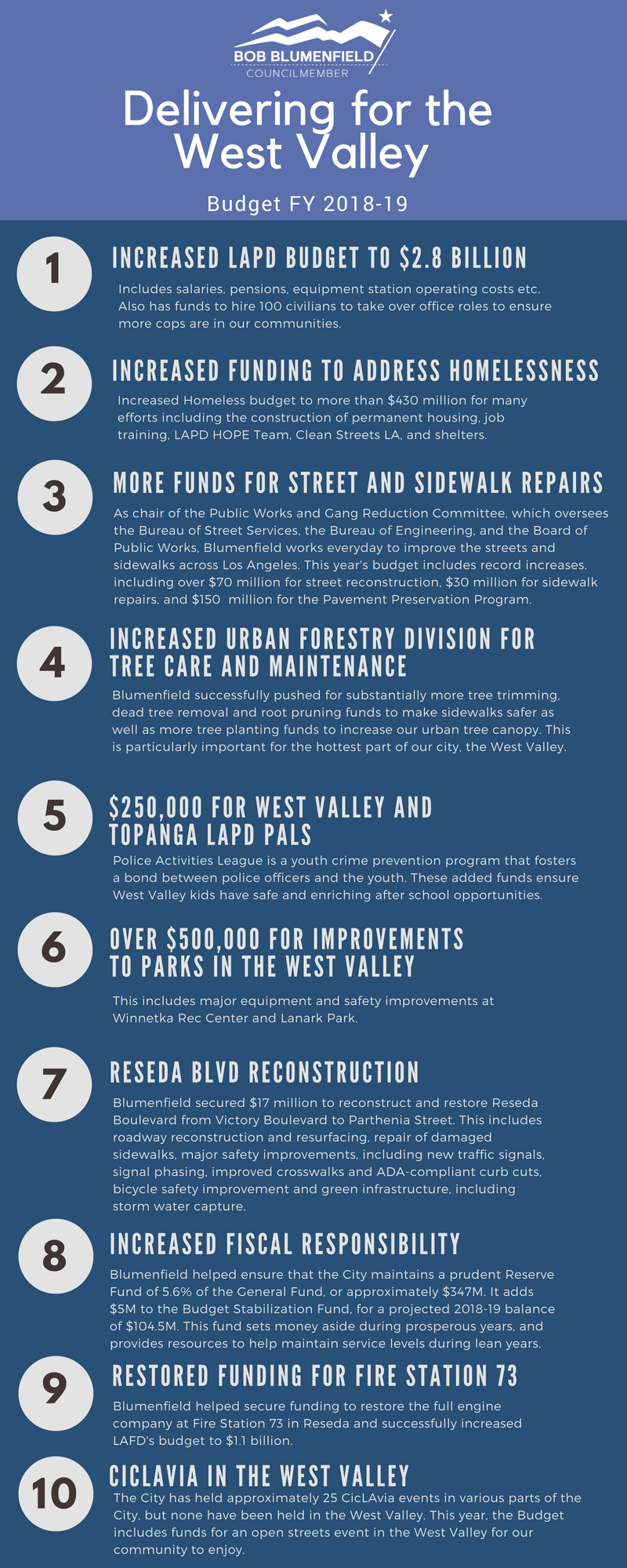 BUDGET_INFOGRAPHIC_2018.jpg
